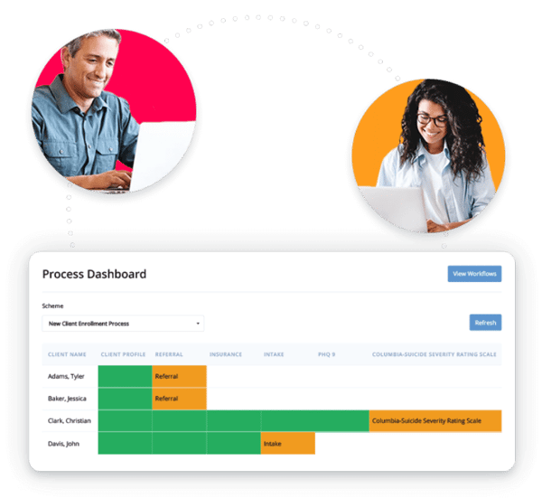 Core Platform: Cx360