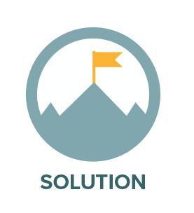 solution