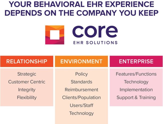 Core-EHR-Experience-768x583