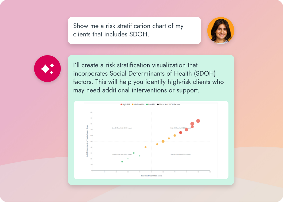 AI-driven care, seamlessly layered onto your EHR