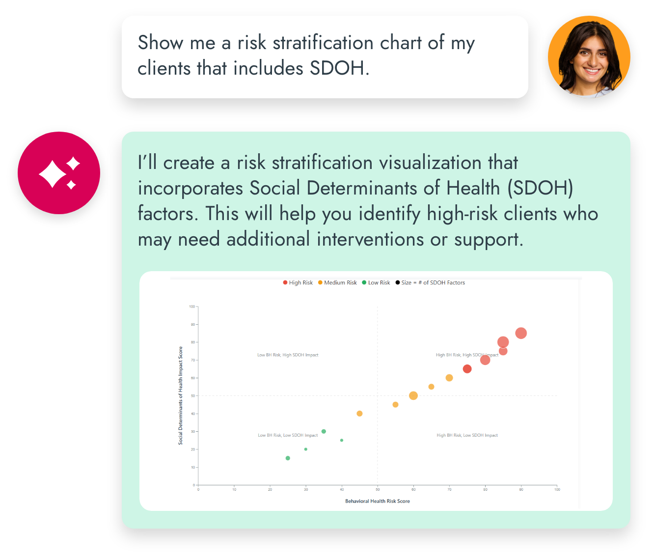 Risk Stratification - SDOH