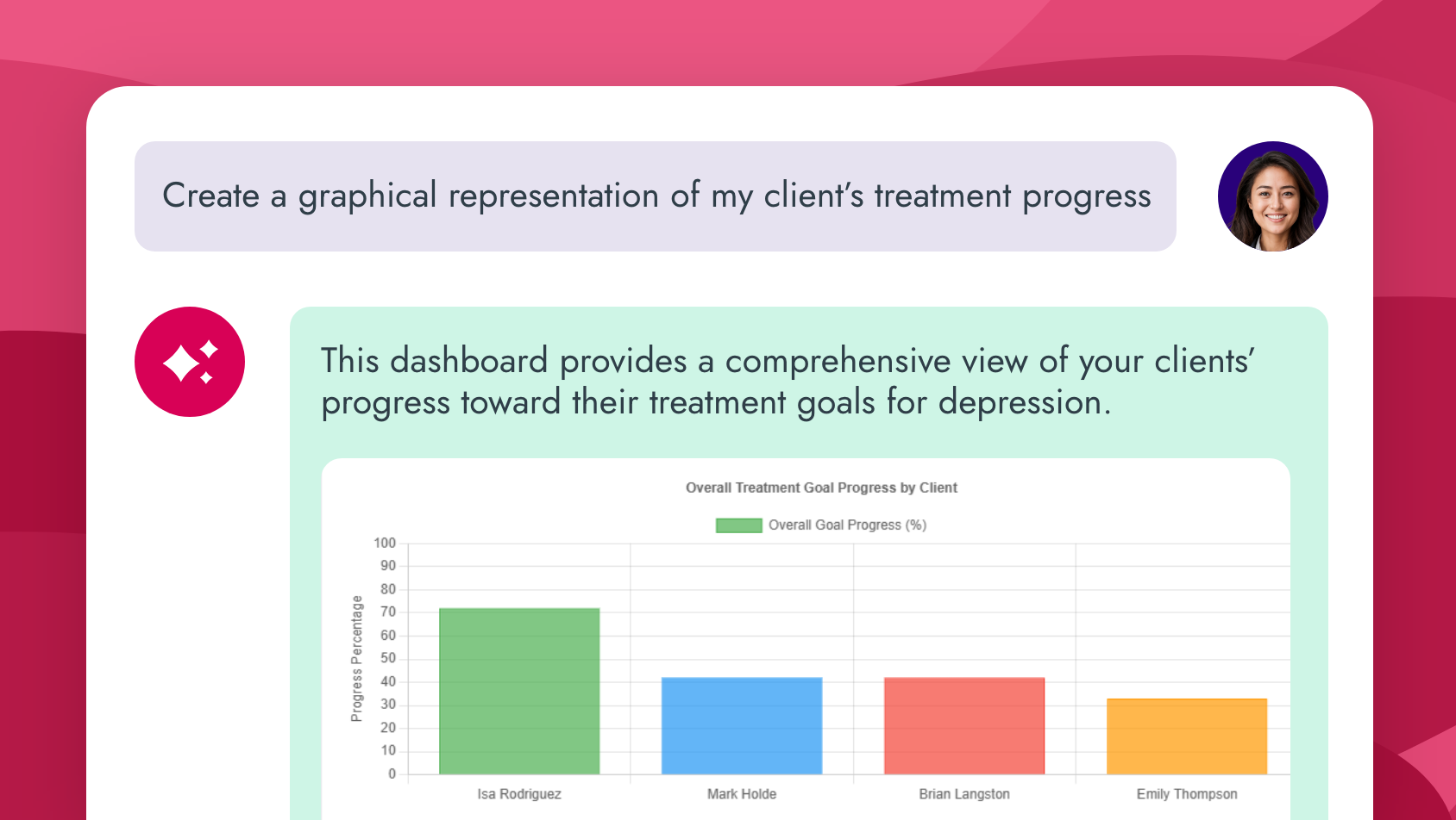 Treatment Progress