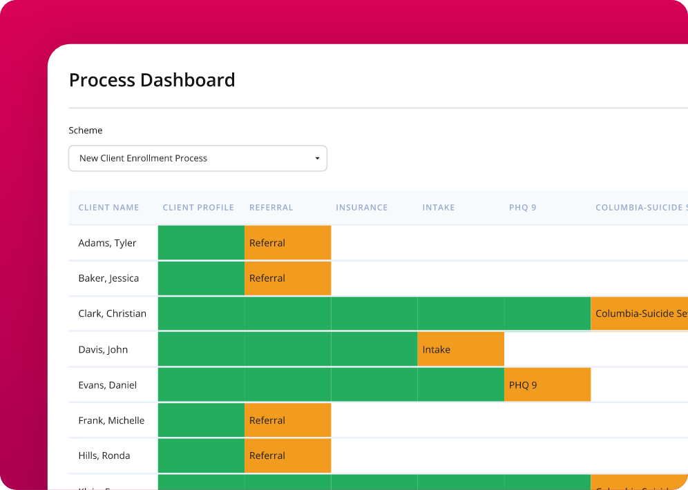 Enterprise - Process Dashboard