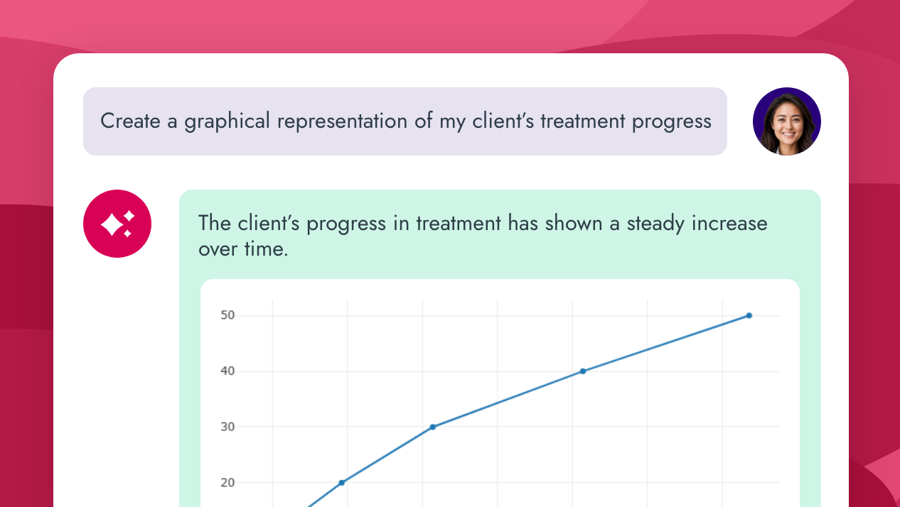 Ask Me - Graph