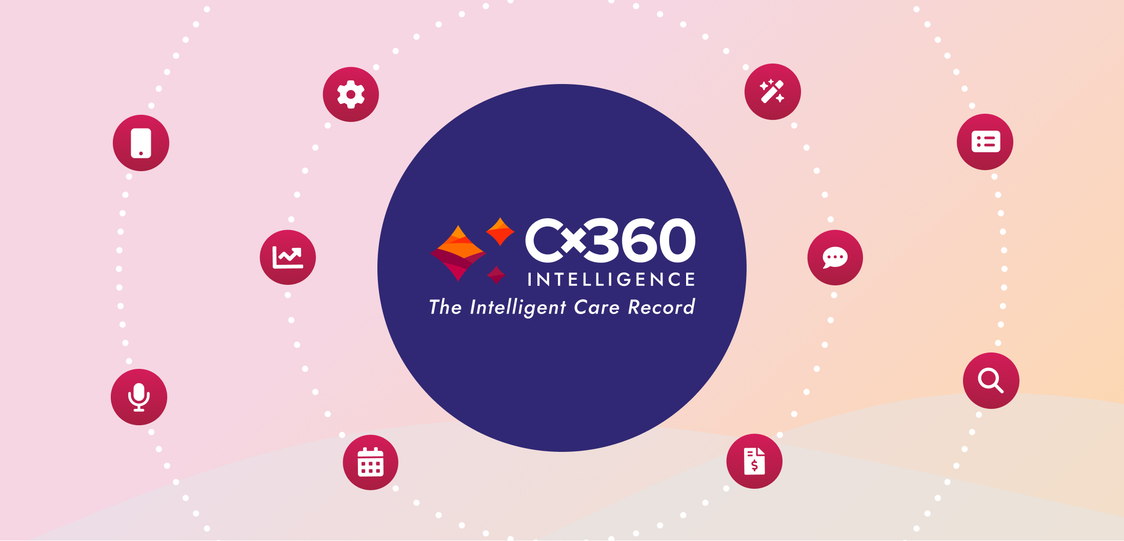 Cx360 Intelligence Logo in circle with feature icons surrounding