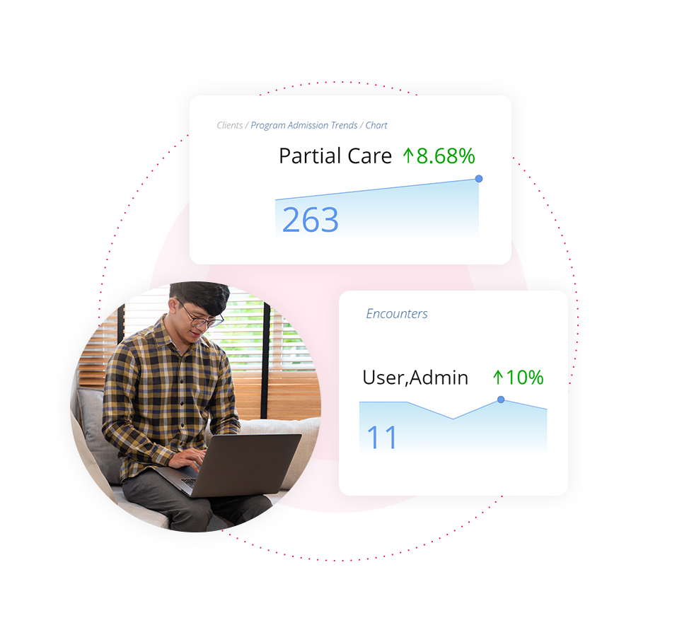 Core Cx360's powerful dashboard charts and statistics