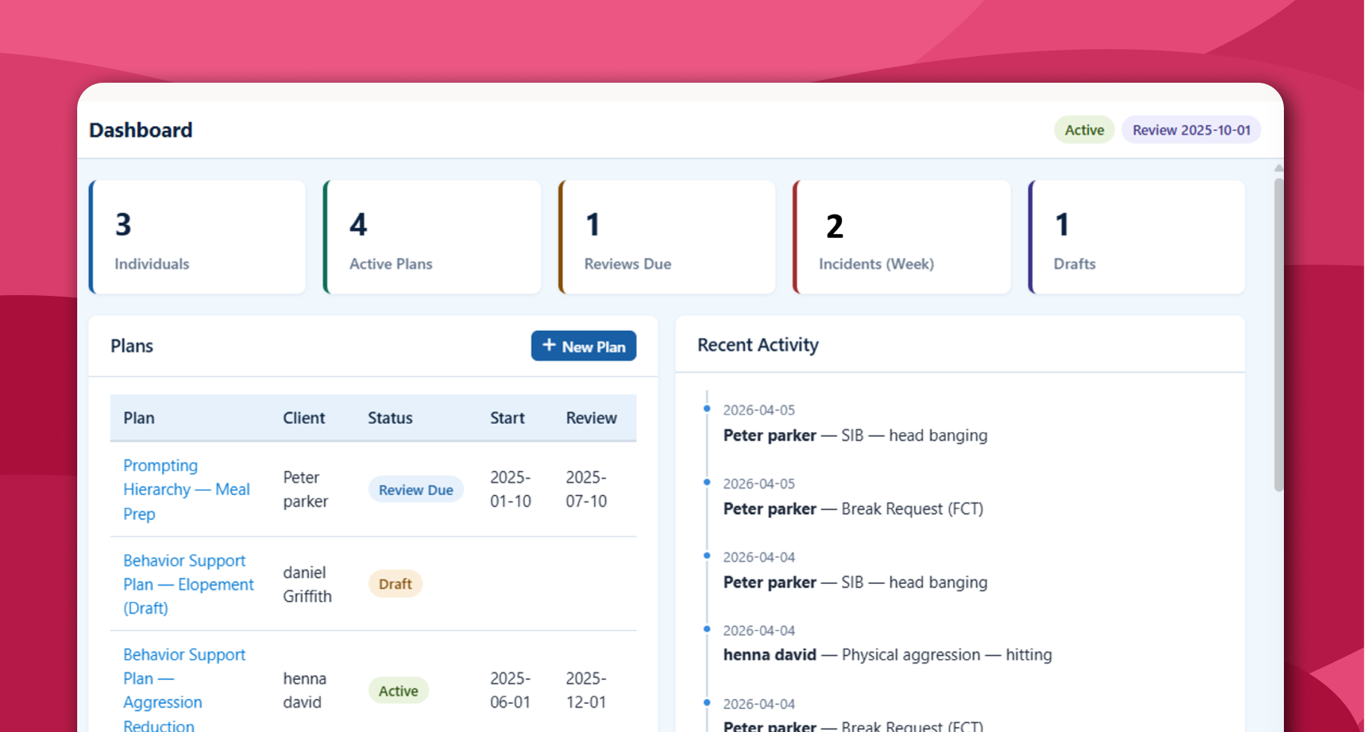IDD dashboard
