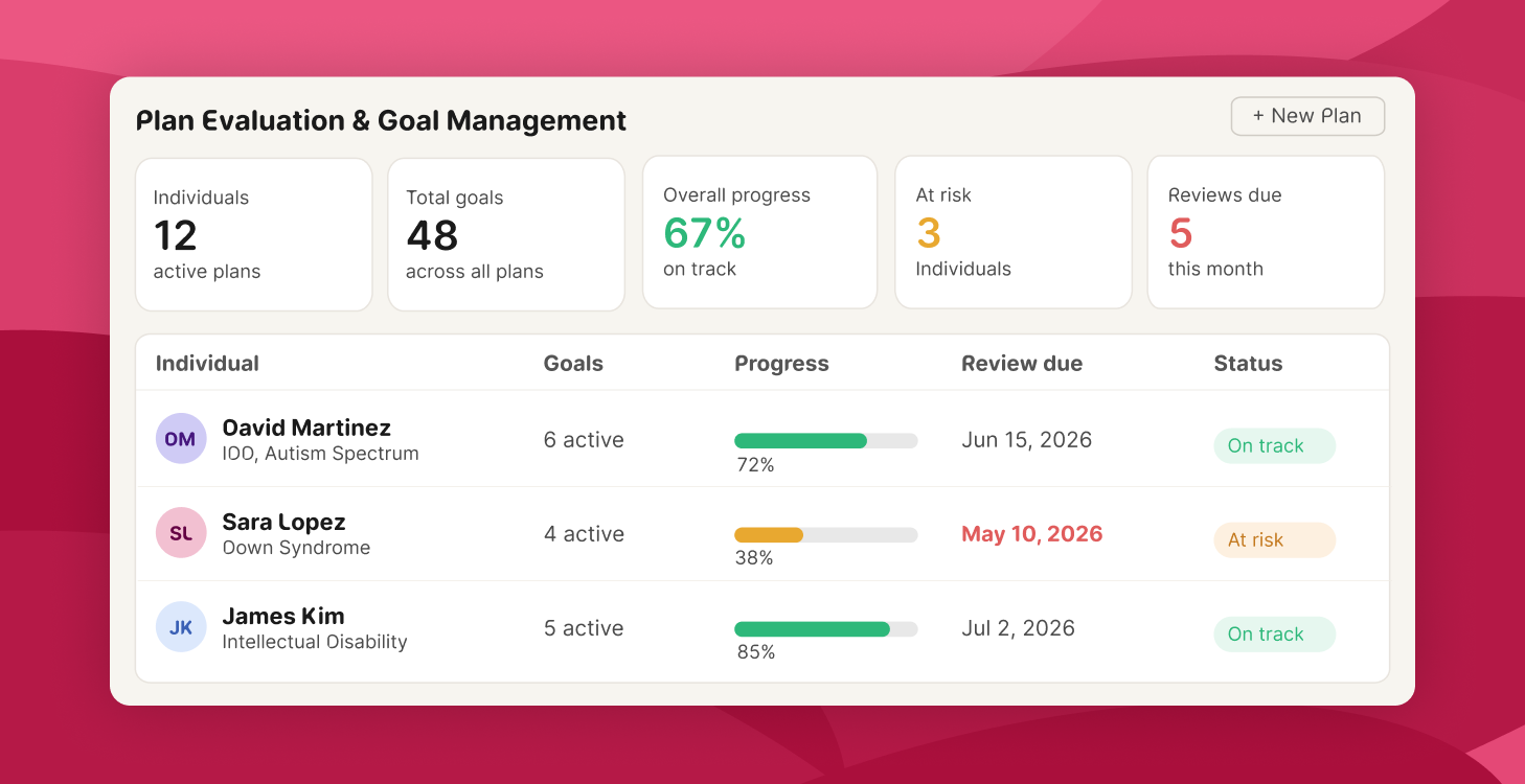 Plan evaluation and goal management - IDD