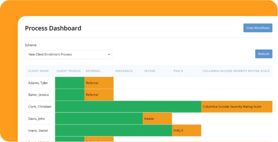Core Platform - Dashboard