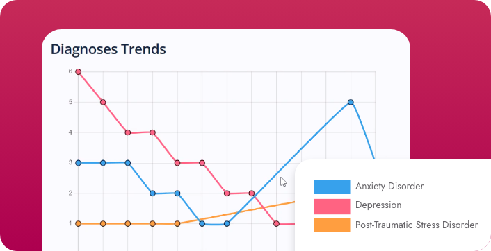 Core-Platform - Symptom Diagnosis Tracking