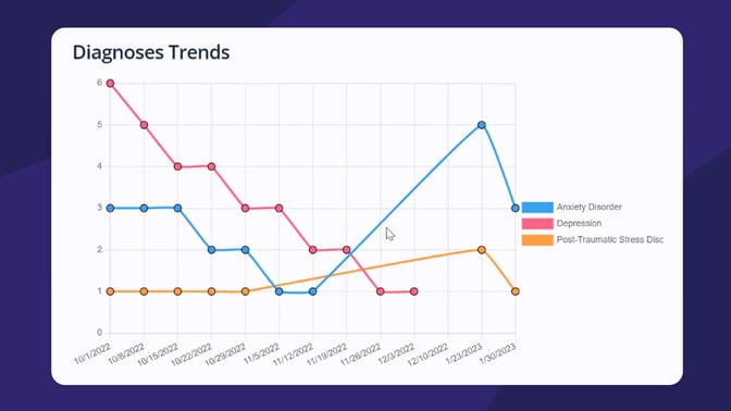 Diagnosis Trends