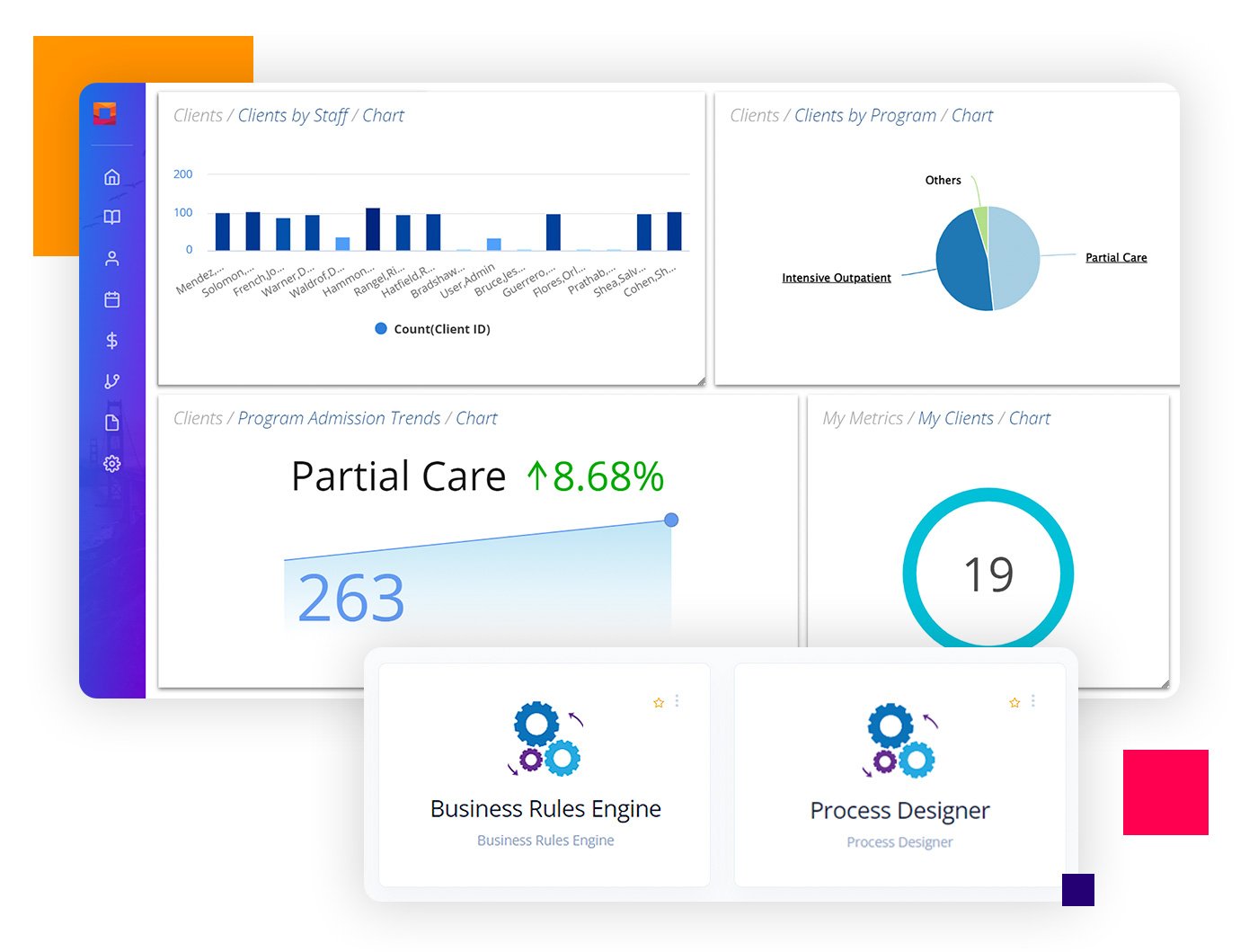 The Core Cx360 Platform