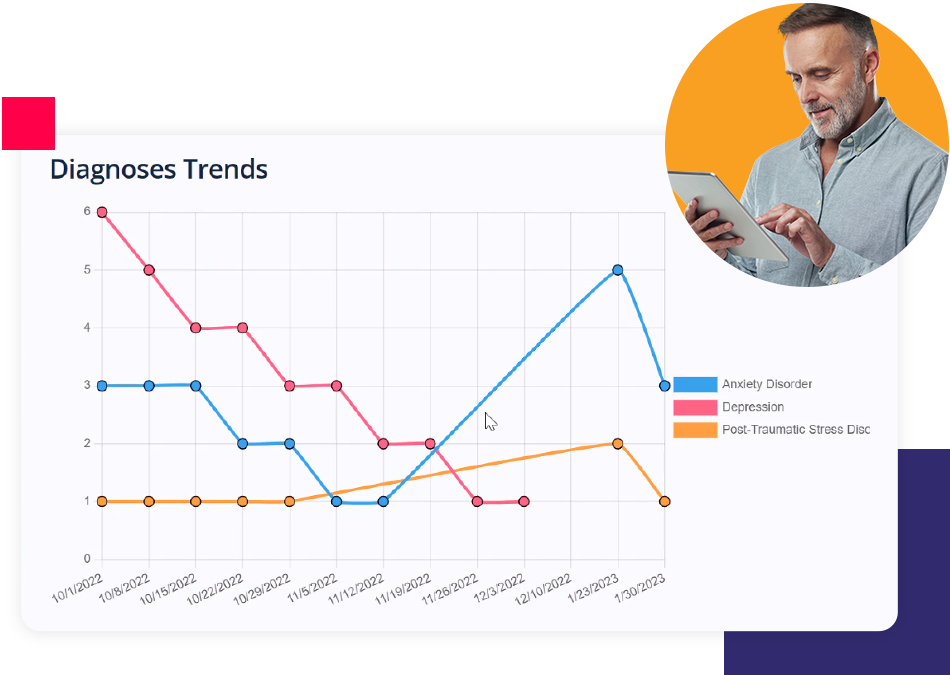 Core Clinician Assist: Symptom Tracking 
