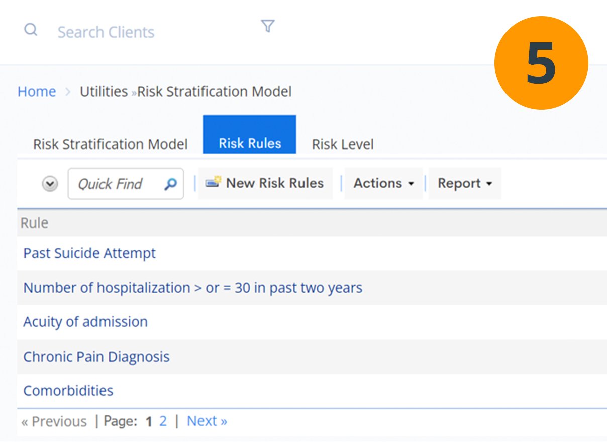 Risk Stratification Model