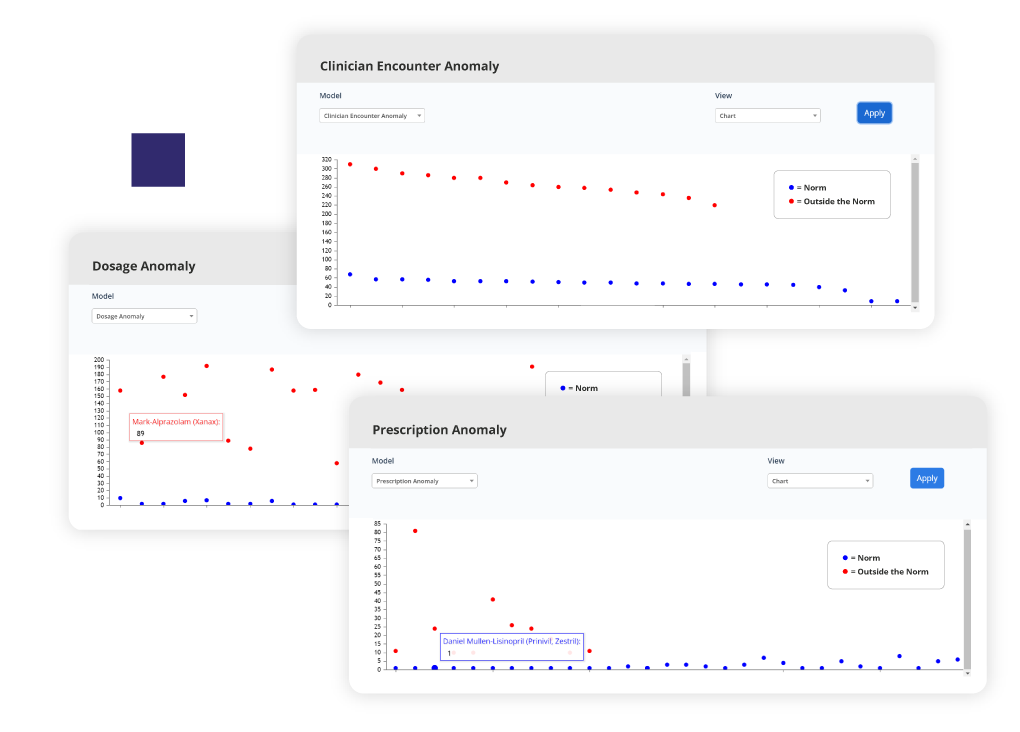 Anomaly Detection