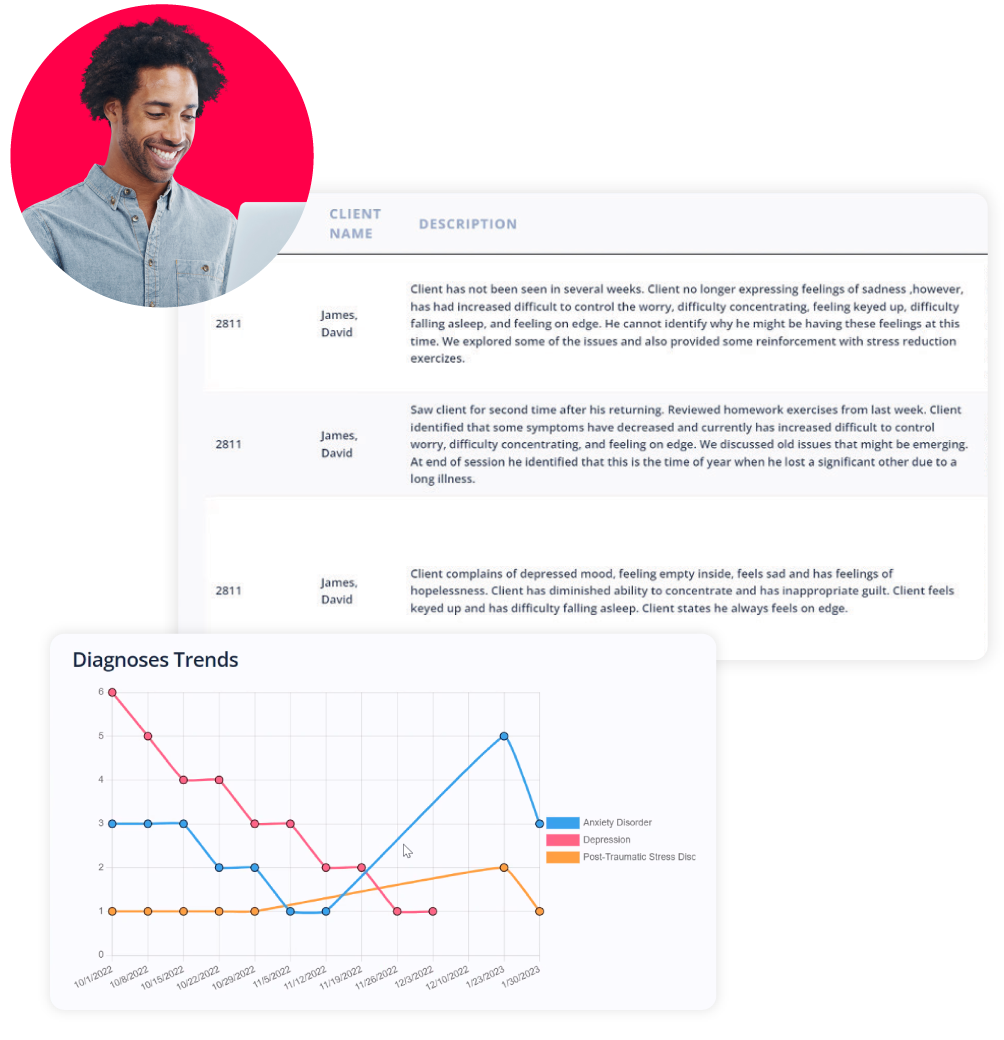 Symptom and Diagnosis Tracking