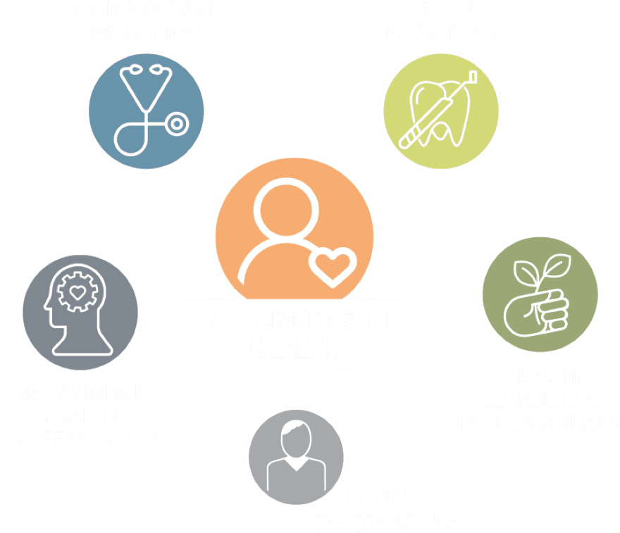 whole person care